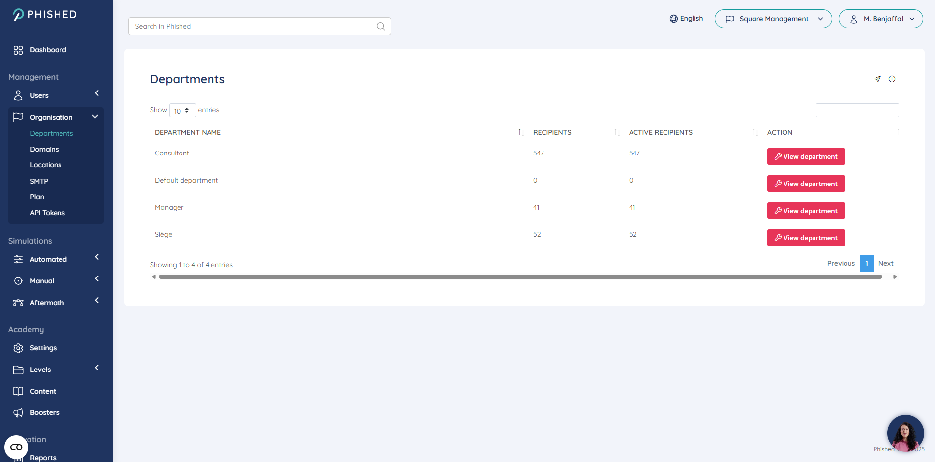Répartition par département